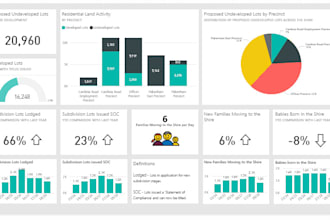 build automated power bi reports