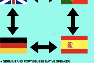 translate portuguese to english, german or spanish