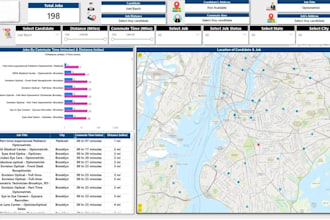 make great tableau dashboards