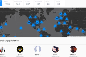 promote your song to over 10,000 djs,radios, venues