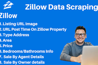 pull zillow records with all information in 24 hours