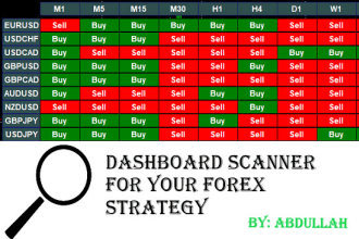code your indicator or forex strategy into  dashboard scanner mt4