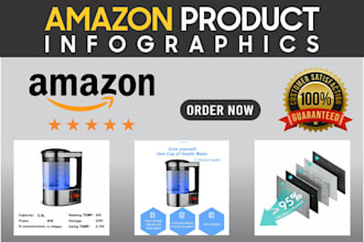 design impressive amazon product listing images