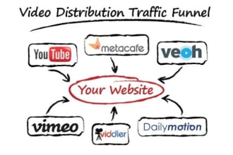 upload share your video to 20 plus page rank 9 to 2 sites