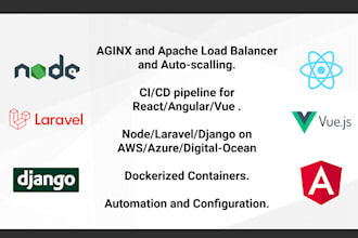 deploy react angular website on AWS digital ocean