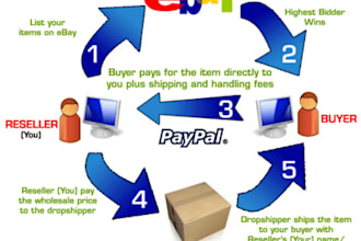 provide a list of certified suppliers / dropshippers for your ecommerce