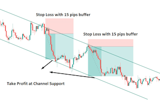 write forex, stock, crypto education, and analysis content