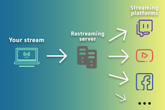 create a restreaming server for cross platform streaming