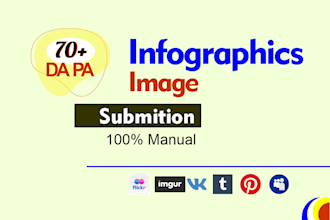 do infographic or image submission da 70  plus site