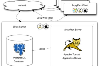 integrate API, ubuntu vps, domain, nginx, tomcat, SSL, http to https, hosting