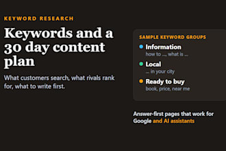 research keywords and build a 30 day content plan for your business