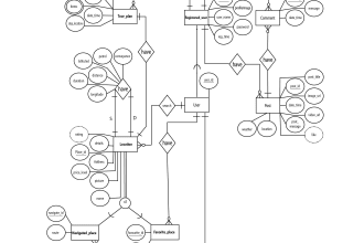 design erd or eerd