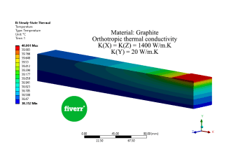 do fluent, thermal or stress simulation using ansys