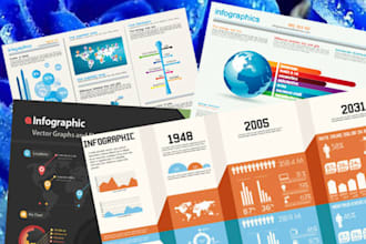 turn Your Article to Killer INFOGRAPHIC to Share on Pinterest