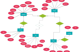 design unique info graphics flow chart erds and diagram