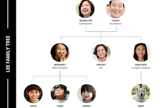 do family tree design, family person tree design