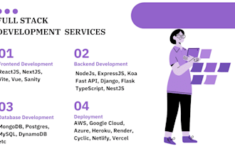 develop responsive web app for your business