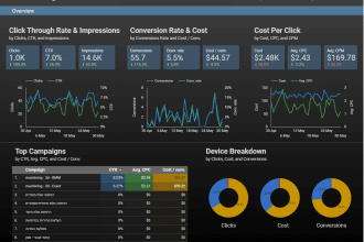 set up google analytics tracking end goals on your web site