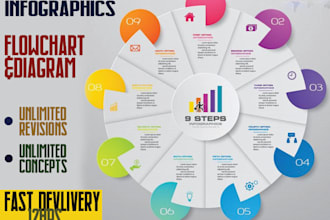 create infographic design in 24 hours, extra fast