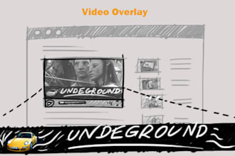 put your animated gif ,logo, text, ad inside your video