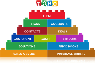 do any customization, automation and workflows in zoho apps