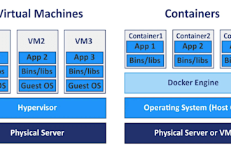 troubleshoot and fix your kubernetes, docker or AWS issue