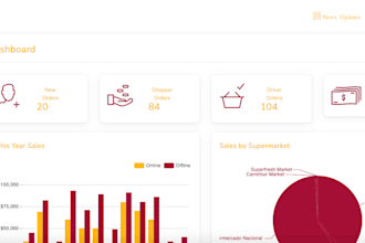 develop mobile app including API, database and control panel