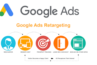 plan, create, manage  google retargeting and provide free ads