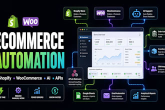 automate your shopify or woocommerce ecommerce operations