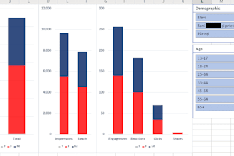 model data and create interactive reports