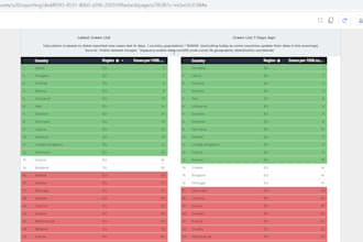 do cohorts, word clouds, customer analysis