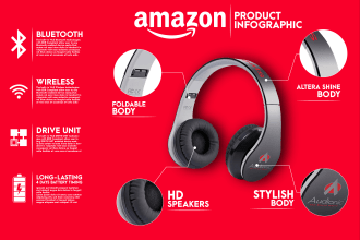 do amazon product photography editing, product infographic
