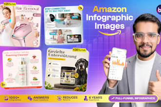 design strategic amazon product infographics