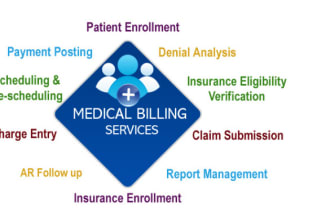 do medical billing for US doctors