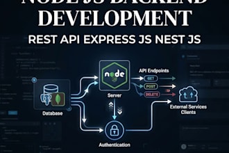 develope node js backend and rest API