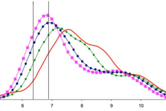 do graphs and chart guesstimate in powerpoint