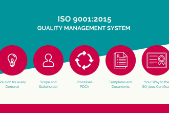 create your quality documents according iso 9001