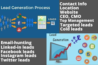 do b2b targeted lead generation and web scrapping