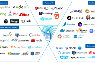 your cloud and devops engineer, architect