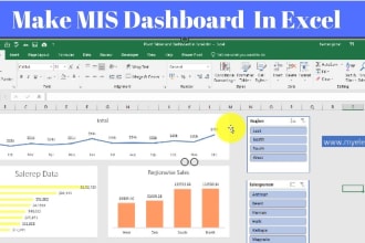 do excel dashboards, graph, reports, pivot tables, macro