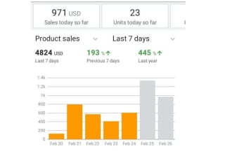 do 50 product hunting for amazon fba wholesale USA