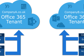 do microsoft office 365 tenant to tenant migration