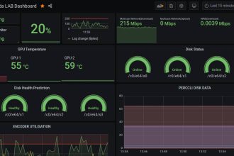 create prometheus data monitoring grafana visualisation