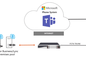 install and configure microsoft teams direct routing