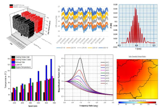 provide high quality graph and chart for your report