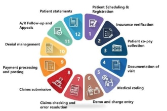 do medical billing, payment posting and follow up