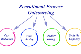 source and recruit active and passive candidates