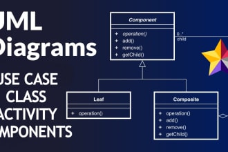 do uml diagram,usecase,class,srs documents