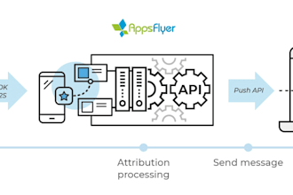 develop nodejs based apis