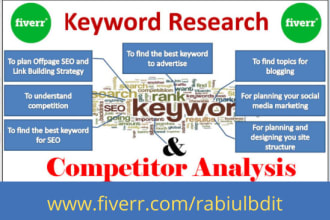 do niche relevant keyword research